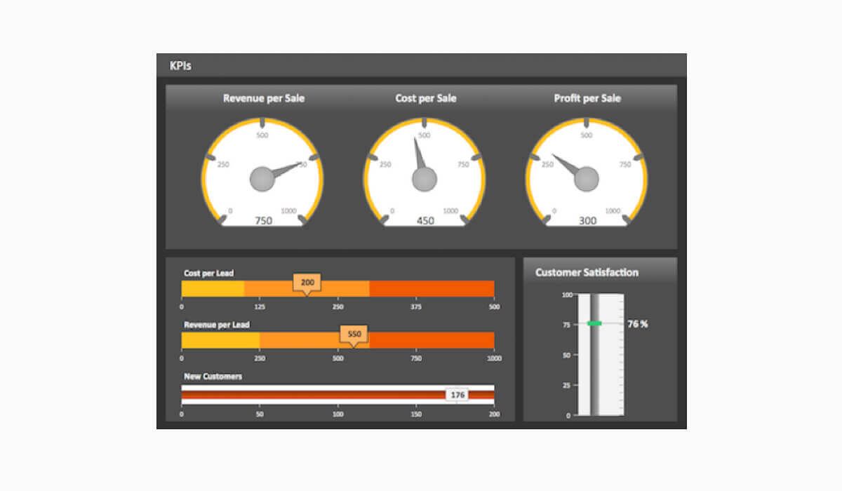 KPI's - Performance Measurement